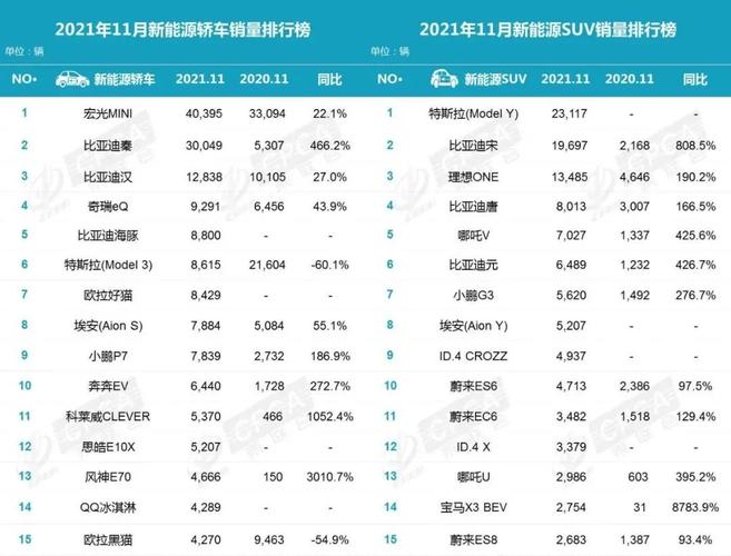 白云汽车销量排行榜-白云汽车商城