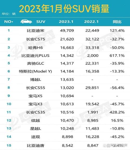 2023.1汽车销量排行榜-202103汽车销量排行榜