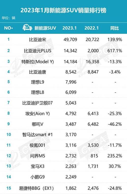 2023.1汽车销量排行榜-202103汽车销量排行榜