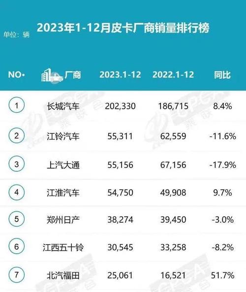 2023.1汽车销量排行榜-202103汽车销量排行榜