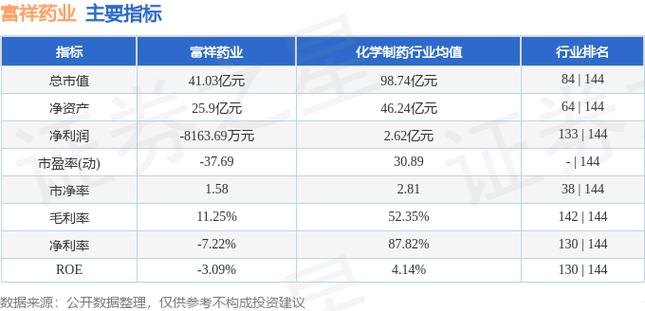 富祥药业(300497.SZ)：副总经理戴贞亮完成增持8万股