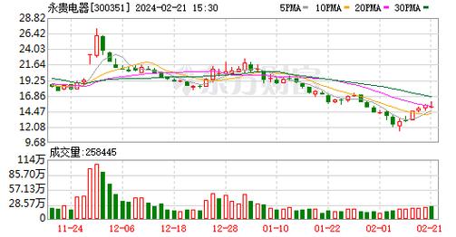 永贵电器(300351.SZ)：公司目前尚无AI这方面的技术储备