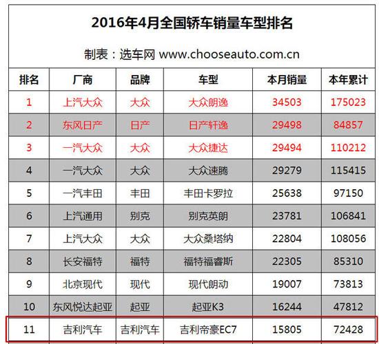 大旗汽车销量排行榜-大旗汽车销量排行榜