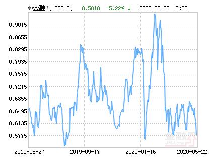 交银精选混合基金净值下跌0.73%，近半年收益率跌17.27%