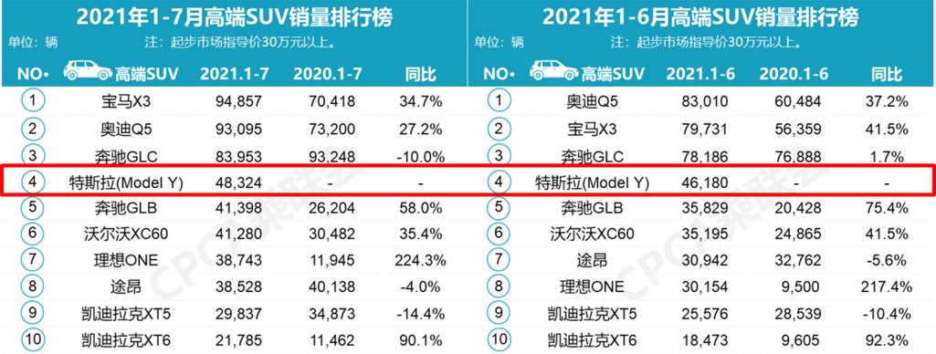 2021年7月奇瑞汽车销量排行-2021年7月份奇瑞汽车销量