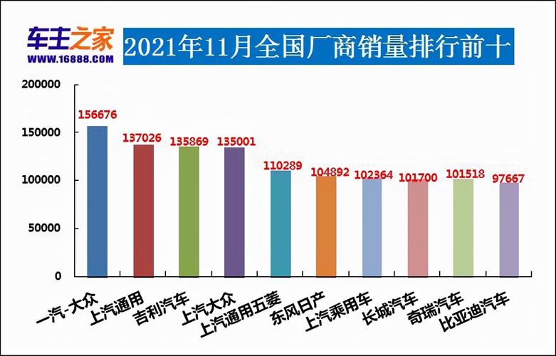 2021年7月奇瑞汽车销量排行-2021年7月份奇瑞汽车销量