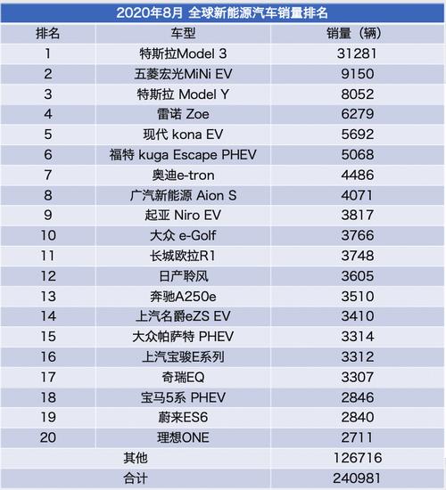 国外新能源汽车有哪些品牌-国外新能源汽车排名十强