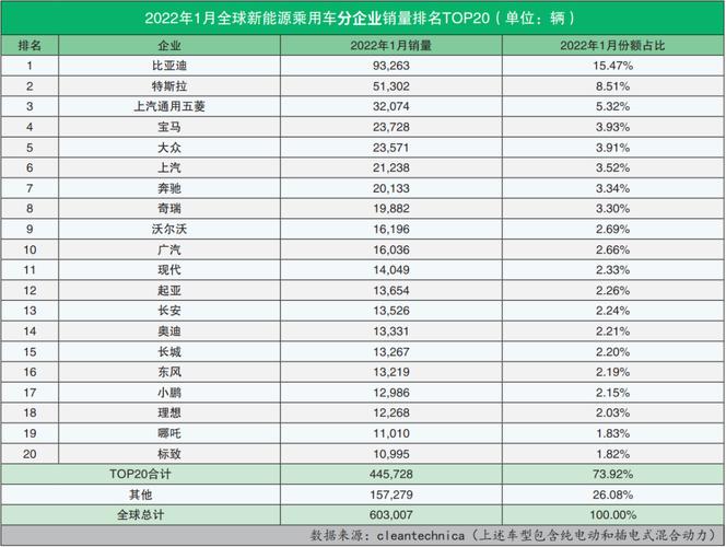 国外新能源汽车有哪些品牌-国外新能源汽车排名十强