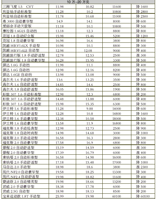 国内品牌汽车报价表最新-国内汽车报价大全