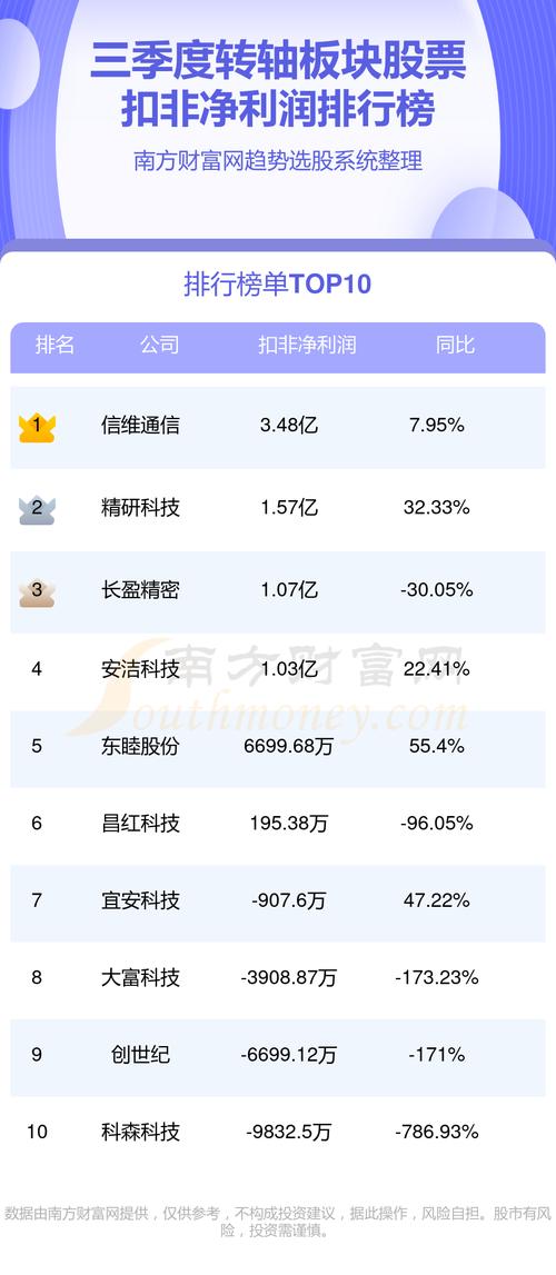 智能自控(002877.SZ)业绩快报：2023年度净利润1.07亿元，同比增长28.13%